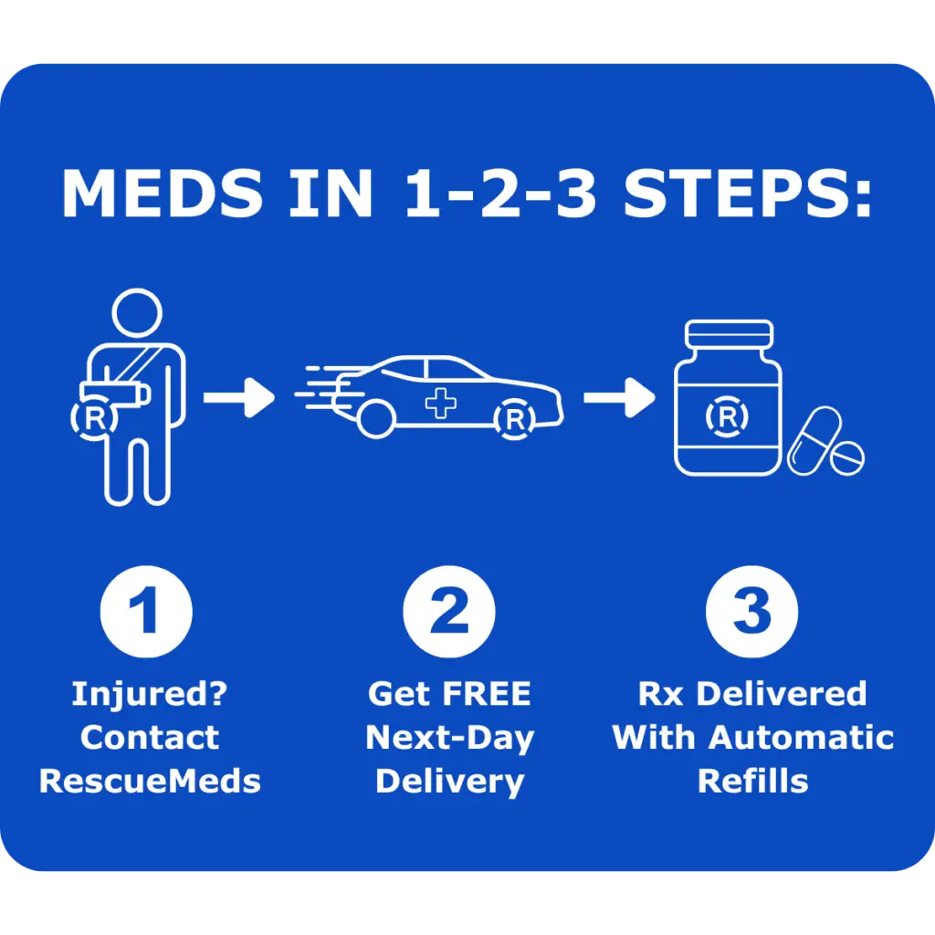MEDS IN 3 STEPS